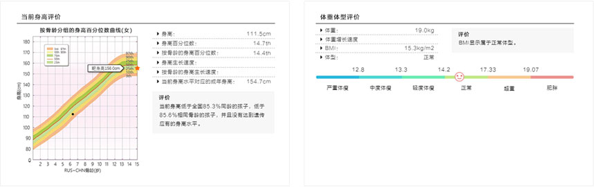 身高、體重、體重指數(shù)（BMI）