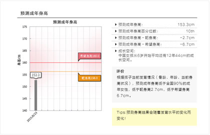 預(yù)測成年身高