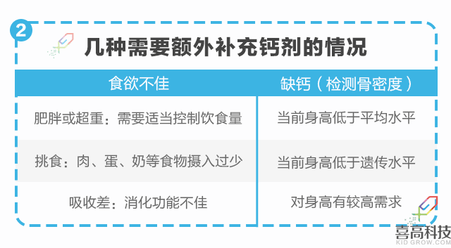 營養(yǎng)篇-孩子矮小被嘲笑？90%家長都后悔知道的晚了！_10.gif