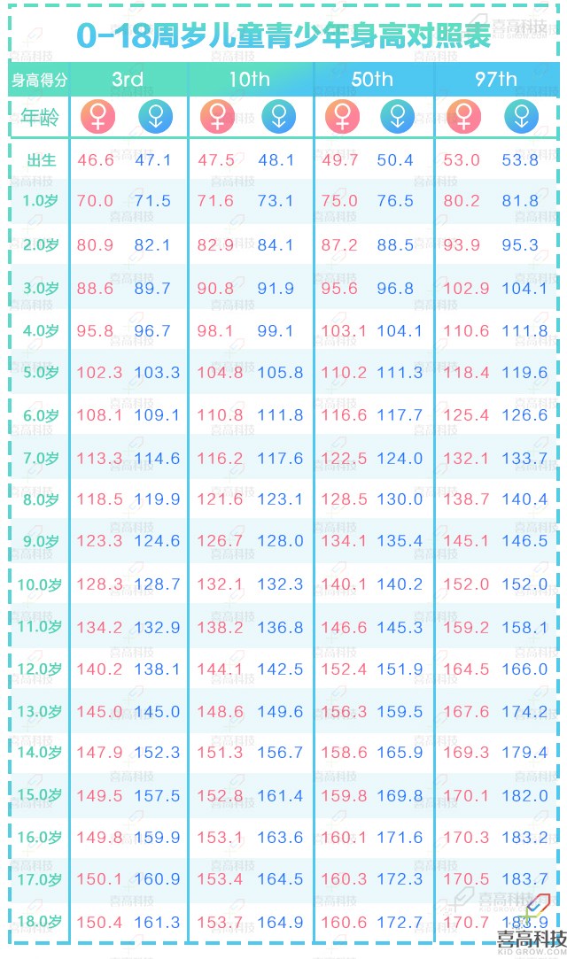 xiao身高對照表來啦！快來看看你家孩子身高達(dá)標(biāo)了嗎？.jpg