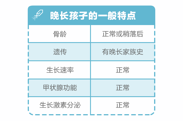 孩子比同齡人矮半頭，寶爸堅(jiān)持認(rèn)為是晚長，我該怎么辦？_12.gif