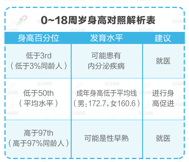 如何正確理解，科學(xué)評價(jià)孩子的身高？_03.gif