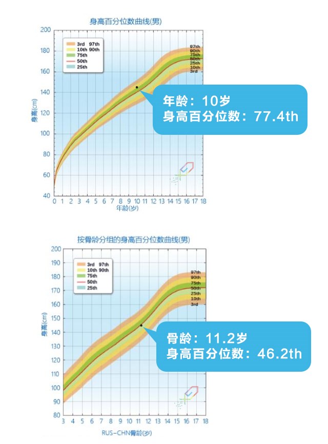 如何正確理解，科學(xué)評價(jià)孩子的身高？_06.jpg