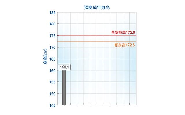 如何正確理解， 科學(xué)評價(jià)孩子的身高.jpg