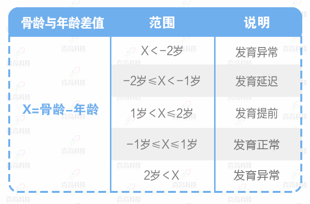 腳大=個(gè)高？孩子長個(gè)有方法，三招助您快速增高！_02.gif