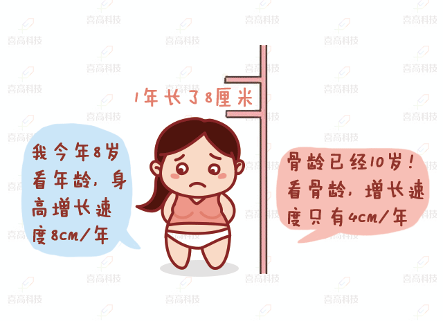 兒童“肥胖”會(huì)耽誤長高嗎？_08.gif