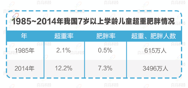 兒童“肥胖”會(huì)耽誤長高嗎？_09.gif