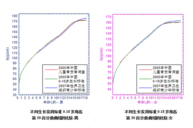 骨齡科普系列（二）：為《中華05》打Call-！_08.gif