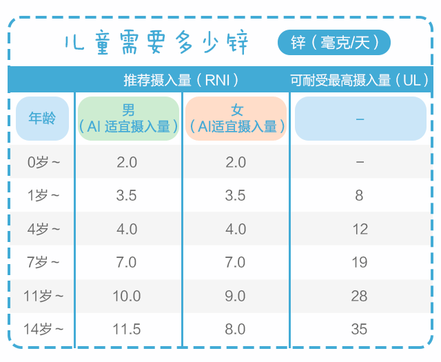 用鋅，給孩子生長(zhǎng)發(fā)育提速！_04.gif