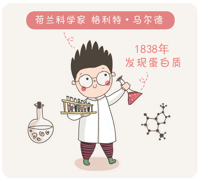 蛋白質(zhì)，為孩子長(zhǎng)高添動(dòng)力！_01.gif