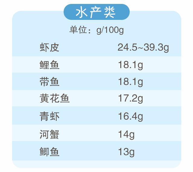 蛋白質(zhì)，為孩子長(zhǎng)高添動(dòng)力！_05.gif