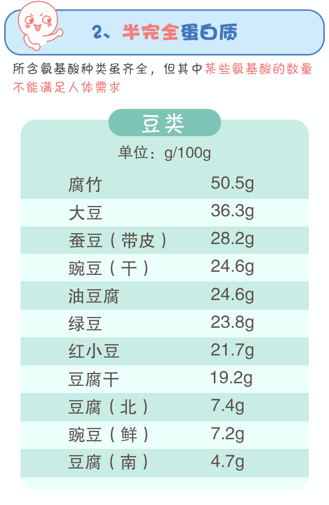 蛋白質(zhì)，為孩子長(zhǎng)高添動(dòng)力！_07.gif