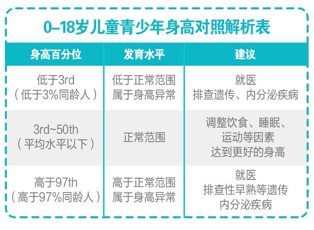 判斷孩子的高矮？這3點(diǎn)沒搞清楚會(huì)后悔！_03.jpg