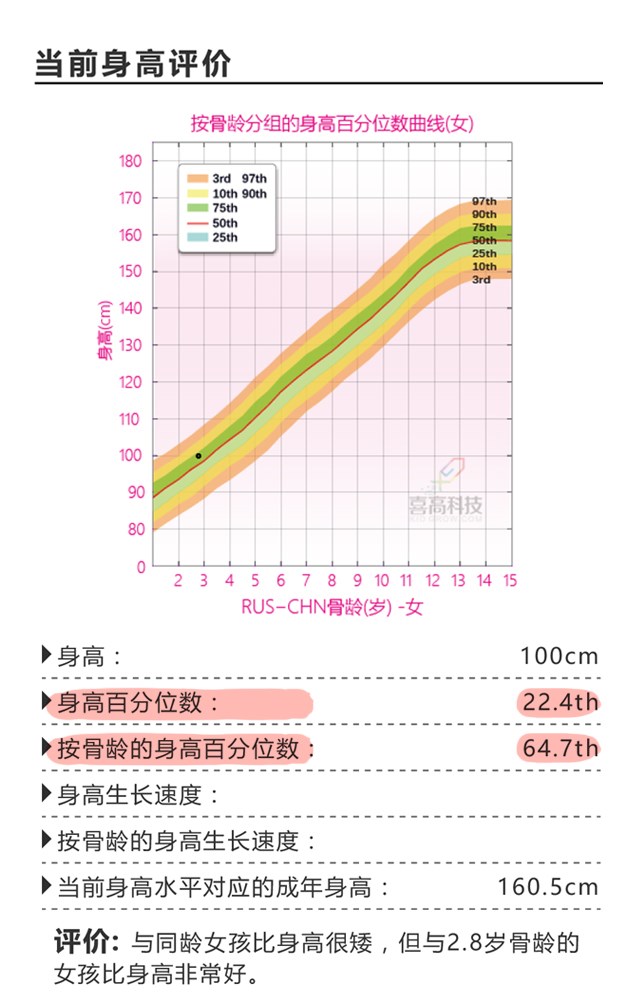 第一次看身高促進門診，竟然是這樣？_11.jpg