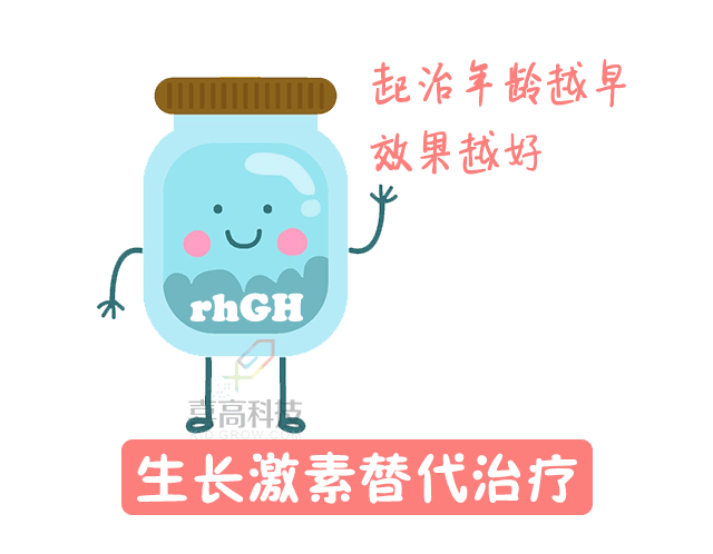 05生長(zhǎng)激素治療.gif